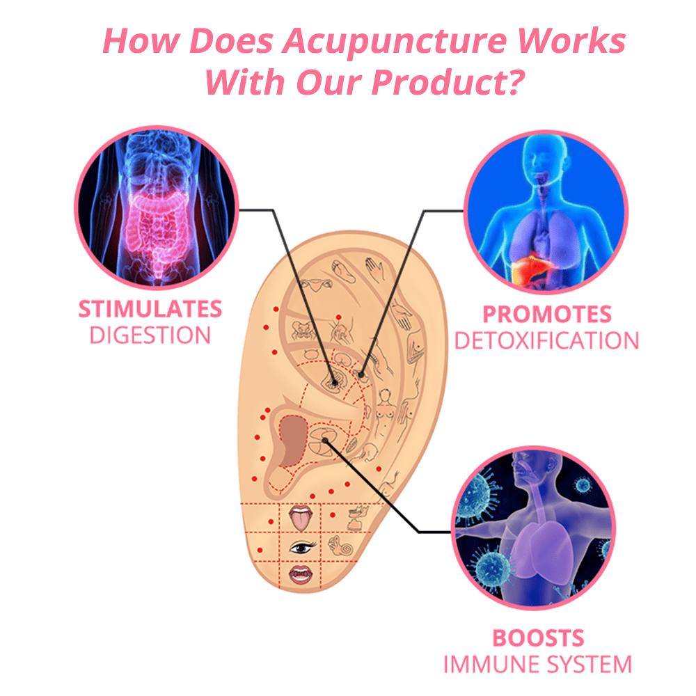 ♥flysmus™ Lymphvity Magnetic Terapie Cercei De Germaniu