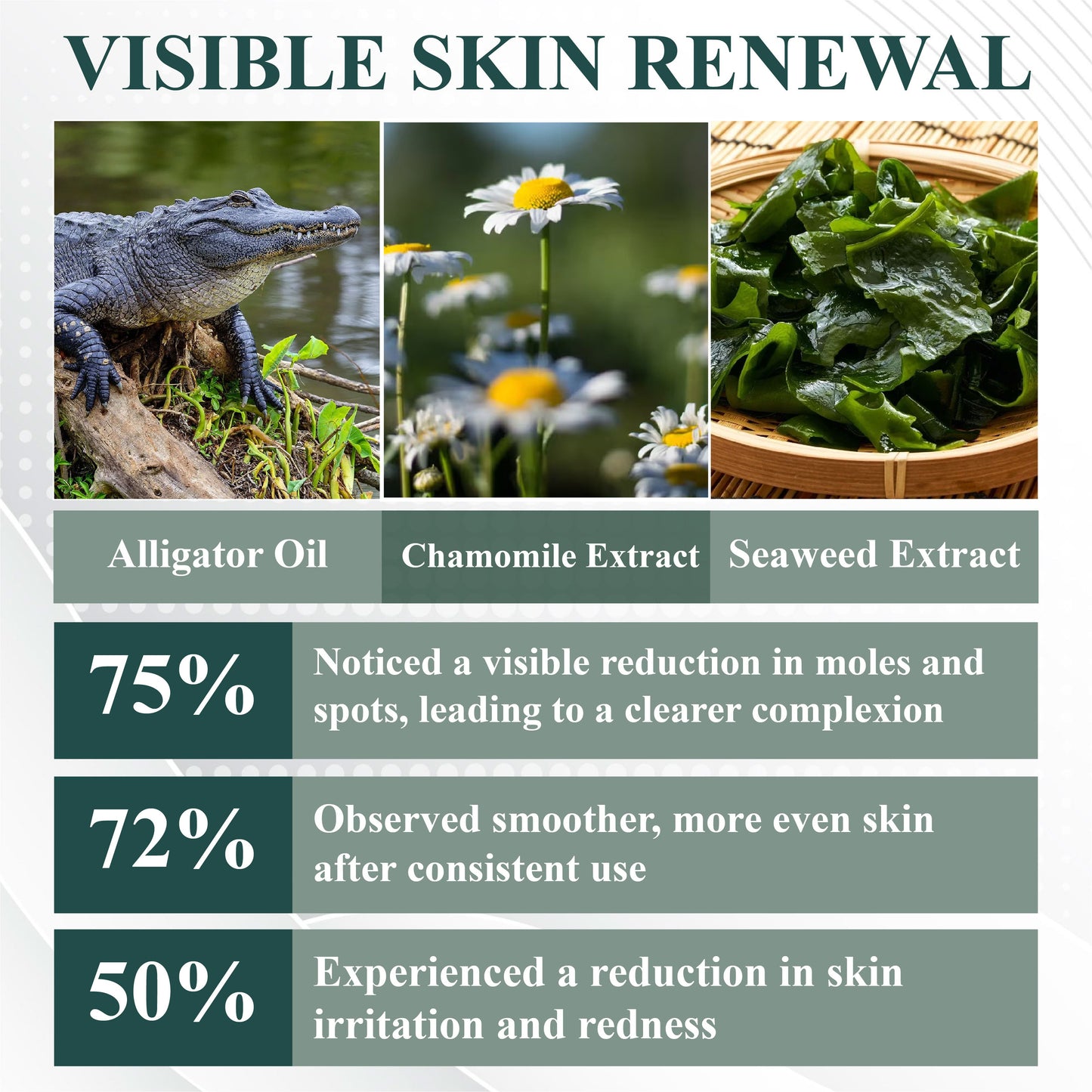 DermaEase™ Natureerase Gel de îndepărtare instantanee a petelor de aluniță