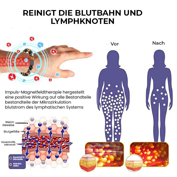Oveallgo™ Detox & Abnehmen - Dreifach-Schutz-Glücksarmband