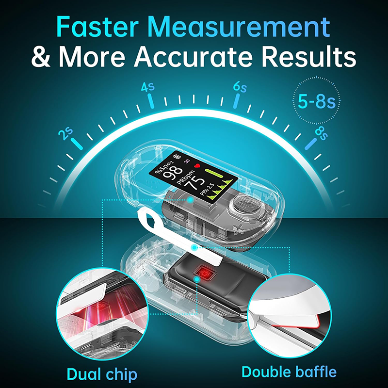 🩸【OFFICIAL STORE】Remifa™ Precision Glucose Monitoring Premium 👨‍⚕️Non-invaziv dispozitiv medical + cadou exclusiv [99.9% precizie]