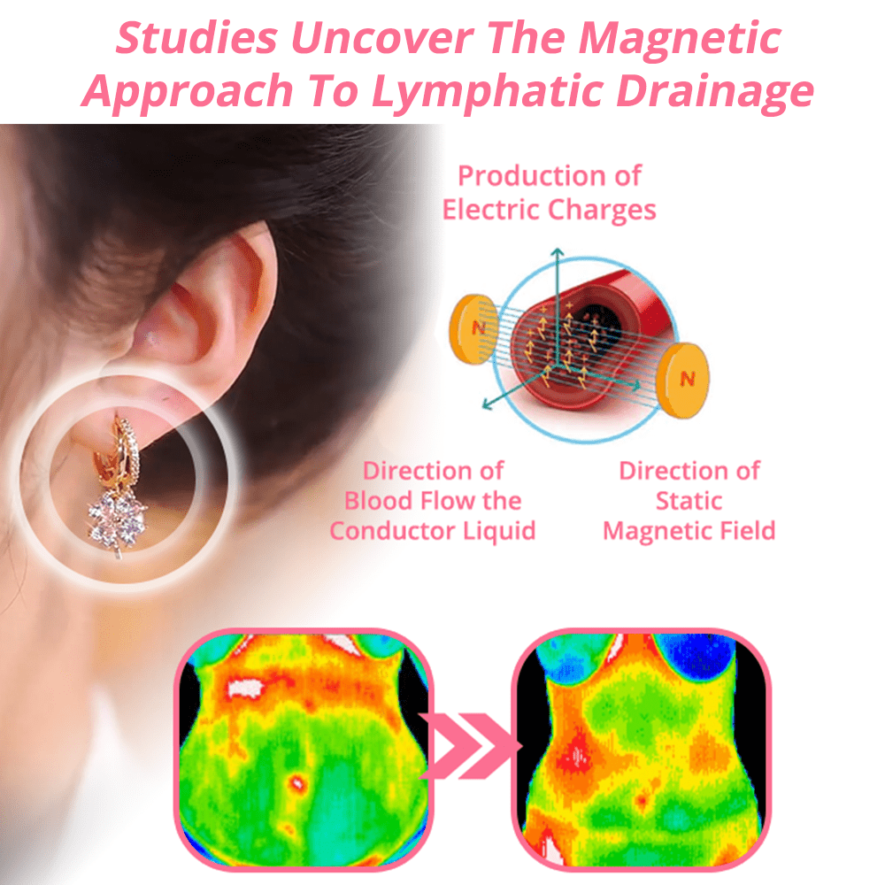 🌺flysmus™ Lymphvity Magnetic Terapie Cercei De Germaniu🌺