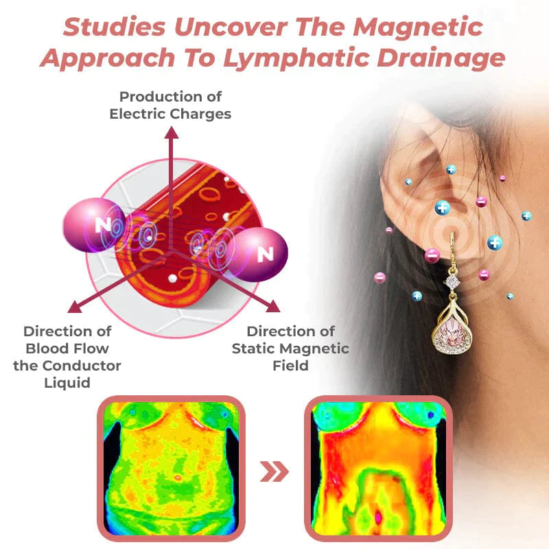 Futusly™ Cercei Magnetici pentru Stimularea Circulației Limfatice