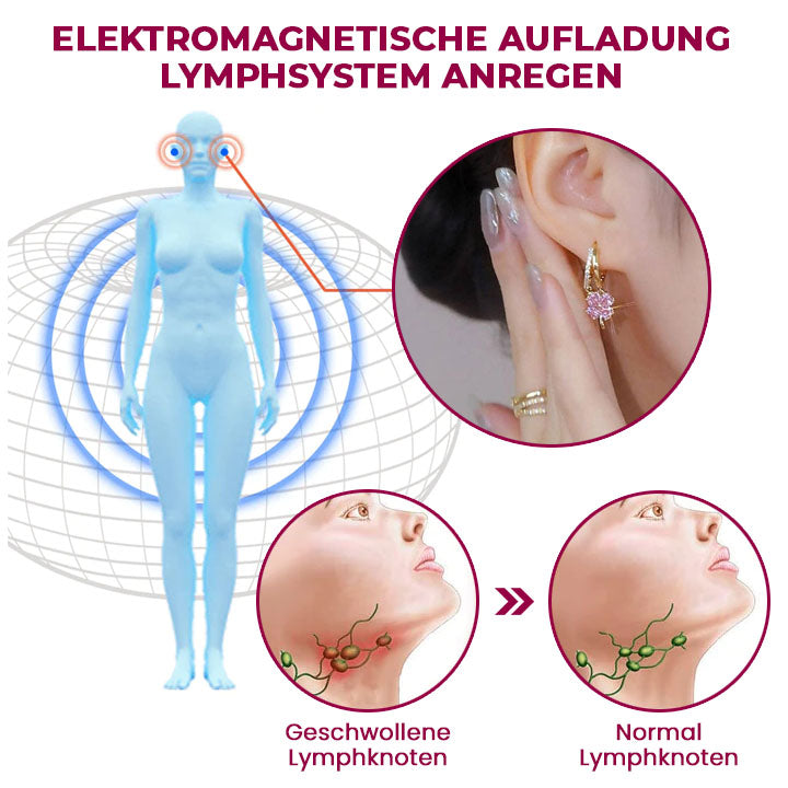 Oveallgo™ Terapie cu magneti pentru limfă Cercei de germaniu